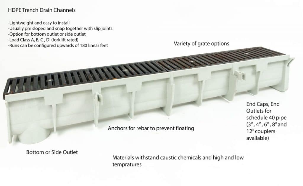 hdpe-trench-drain-system-infograohic