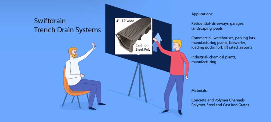 trench-drain-systems-swiftdrain-infographic