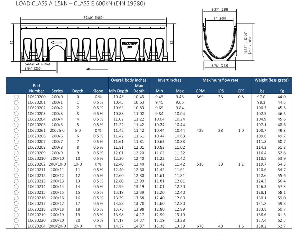 200-series-channel-specs