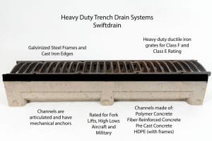 swiftdrain-heavy-duty-trench-drain