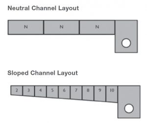 pre-sloped-and-neutral-slope