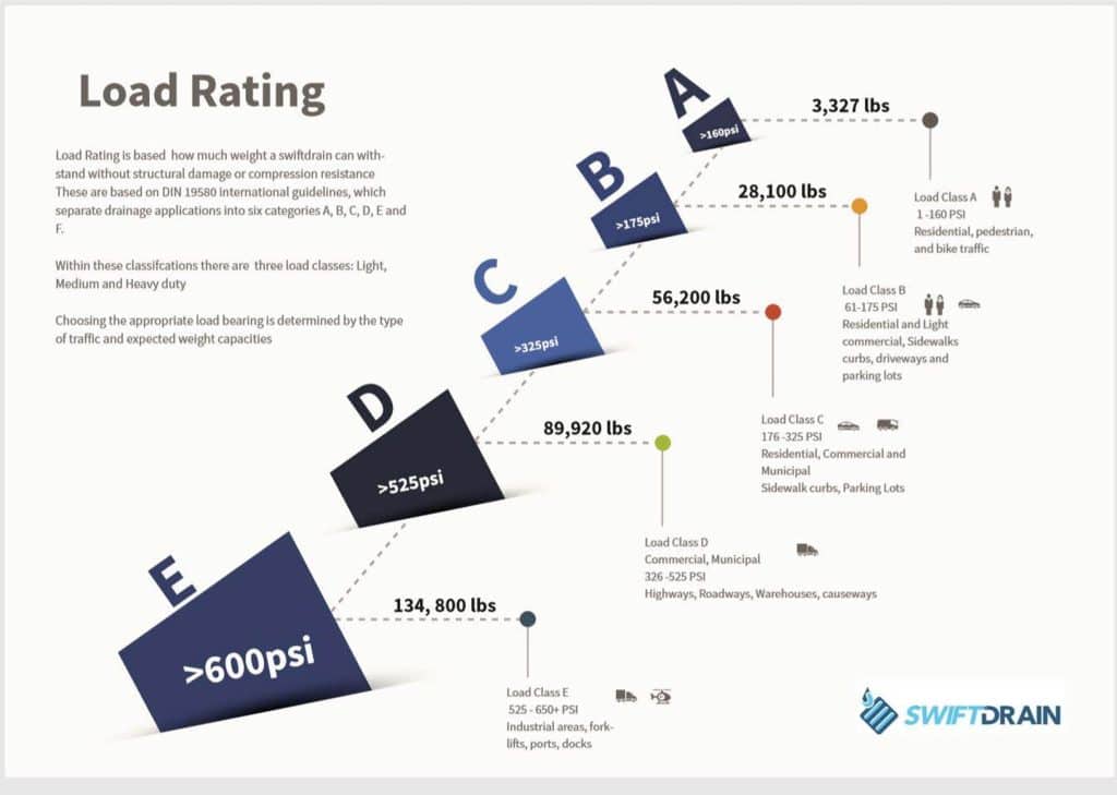 Load rating info, graphic